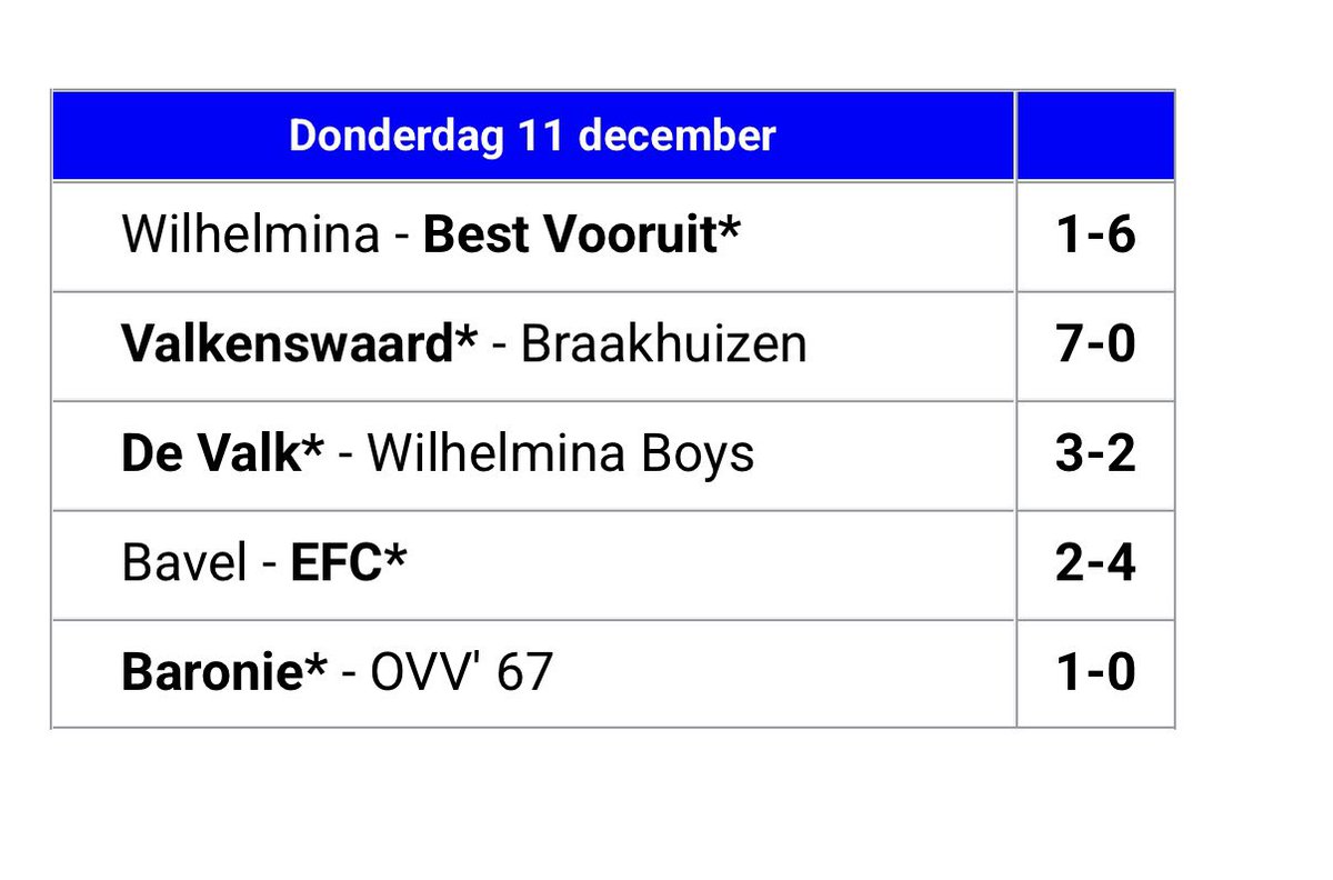 Uitslagen bekerwedstrijden 11 december
