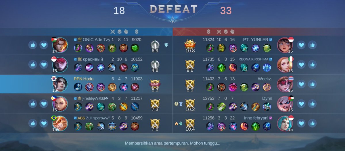 simfjake's tweet image. kalah sama meta anomali cik