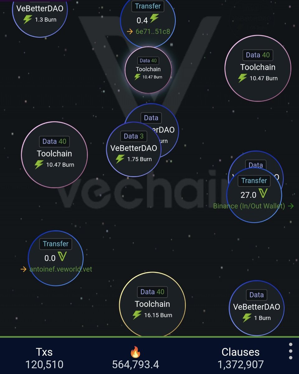 Chris06902330's tweet photo. #VeChain $VET $VTHO 🔥🔥
#RWA
#VeBetterDAO #B3TR
#Toolchain
https://t.co/ewkL7LF2cB https://t.co/fmkaBwsorH
