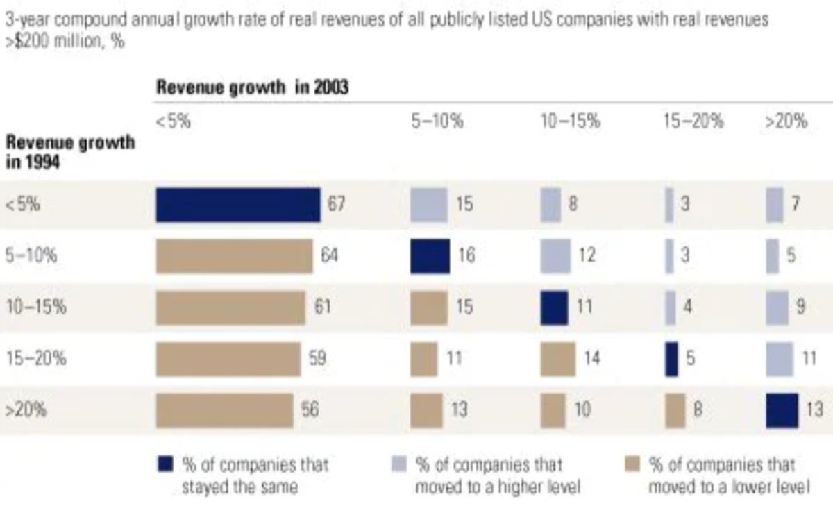 Every investor should understand this table.