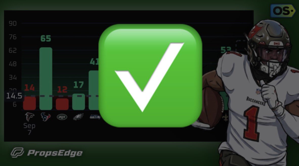 ✅Cash it!

Me and <a href="/DDOGGSTACKS/">DDOGG🐶</a> are on fire‼️🔥

Show some love if you tailed💚

🔬: <a href="/PropsEdge/">PropsEdge</a>