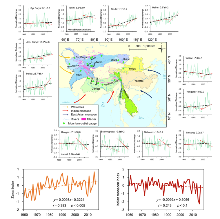 Dr Santosh Nepal tweet media