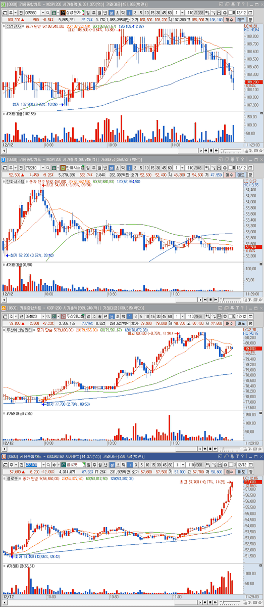 시장 흐름 관련 이미지