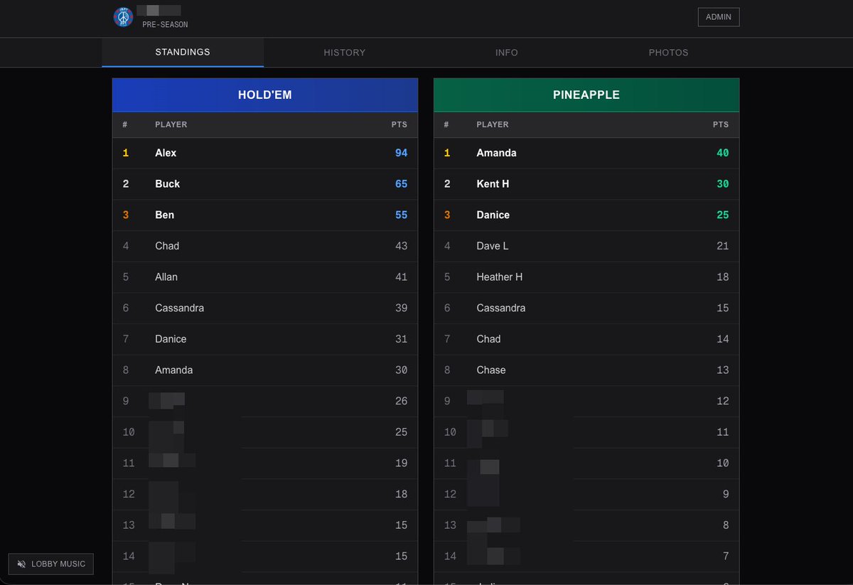 Voilà le site de poker que j'ai créé pour la ligue de poker récréative de mon père, comme cadeau de Noël.