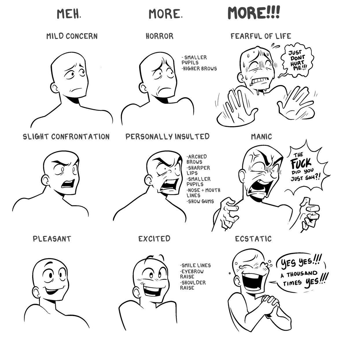 Genuinely the advice I have for people is if you see slight movements, exaggerate them WAY too much

All changes you see when going to expression and a resting face, just do it MORE.

Shoulders and hands are your friends, and when you can make something asymmetrical you should.