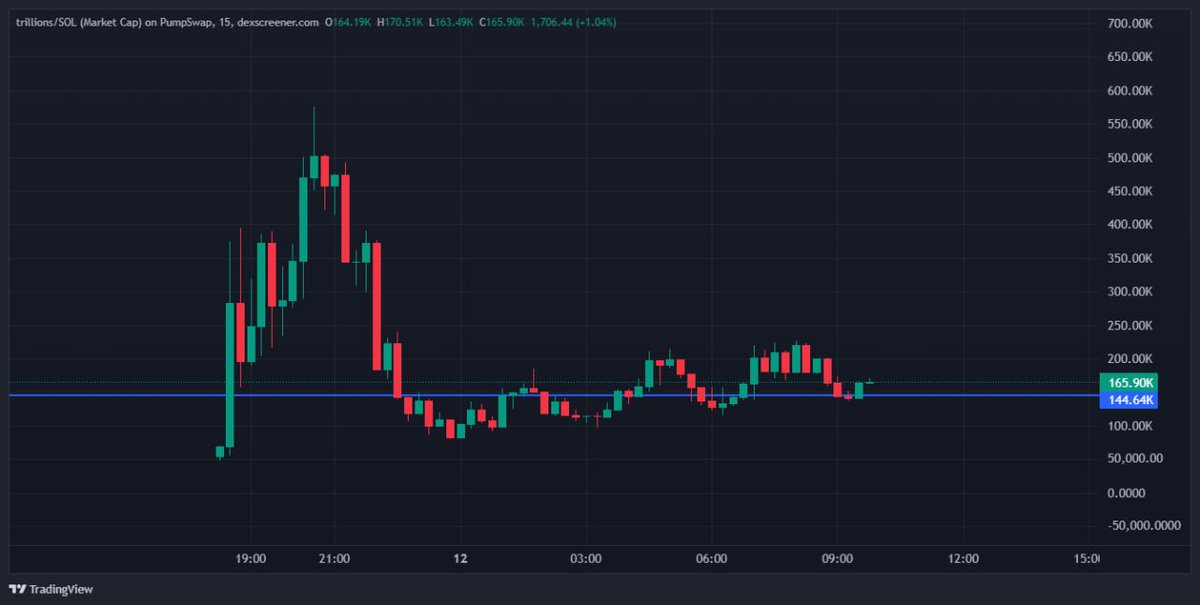 JiWoonX100's tweet image. send it to $trillions  🚀

CA: DNJ4zTzuLbt1wXZpkBNwbgS25RBNaqdKHdKzFsQCpump