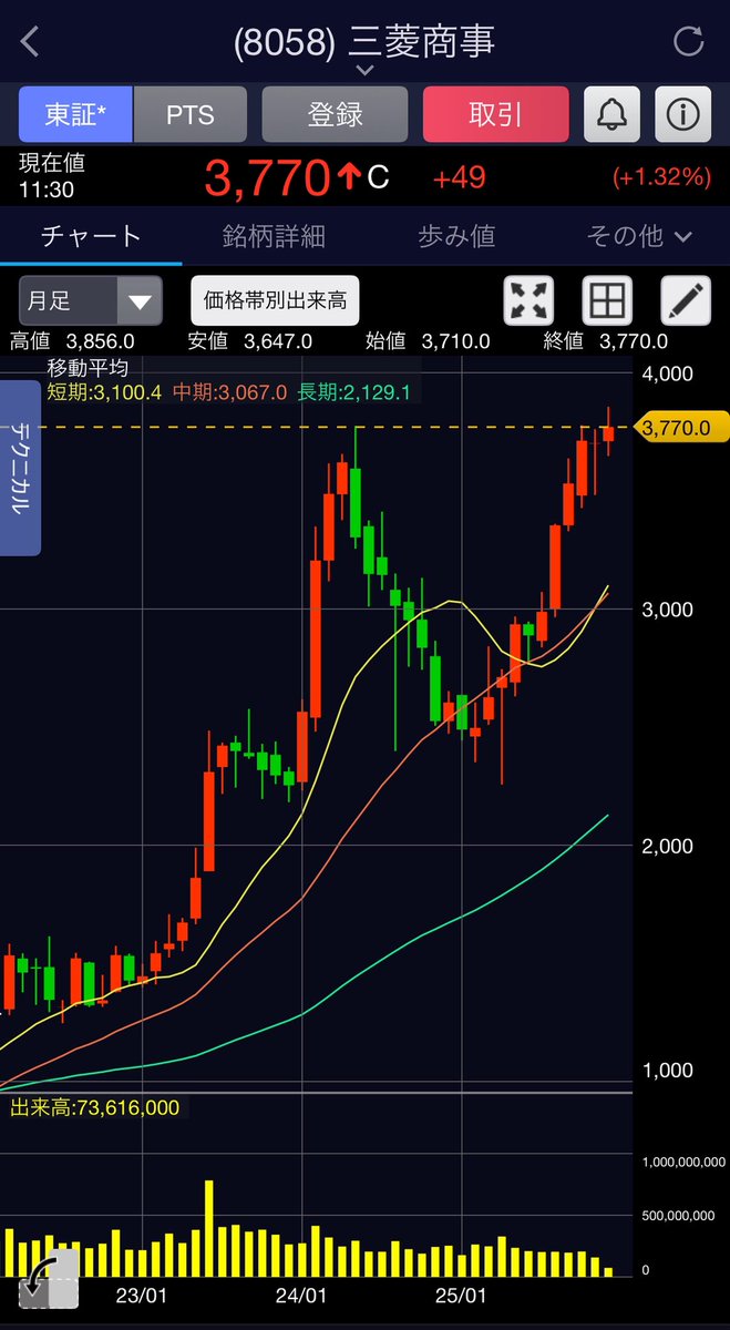 八(ハチ) (@kuroshibawanko3) / Posts / X