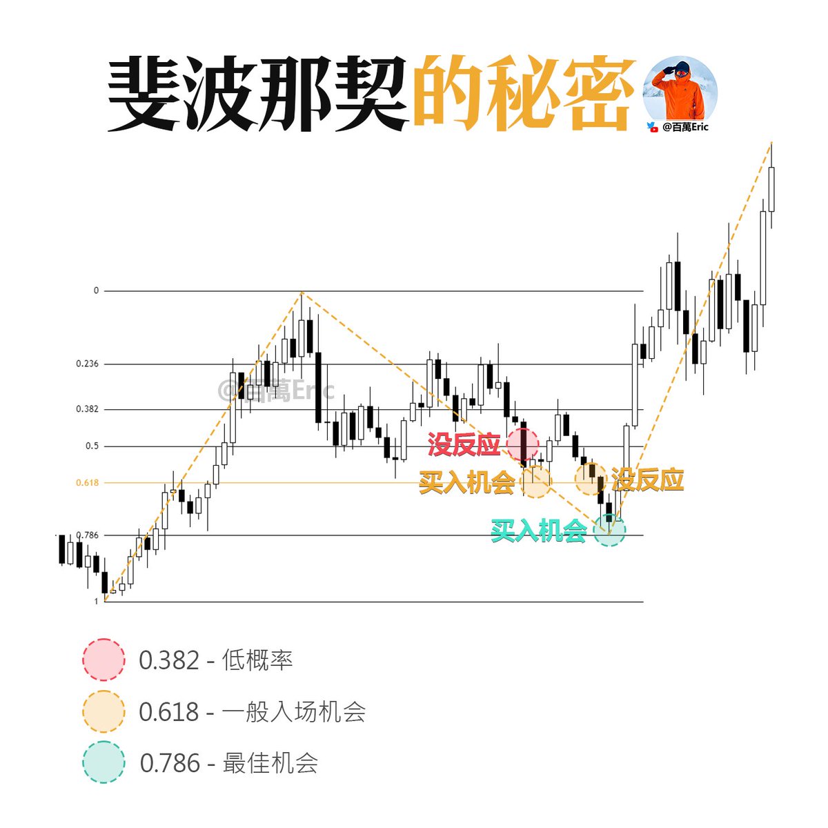 93000 日 幣 等於 多少 台幣 (93) 사진