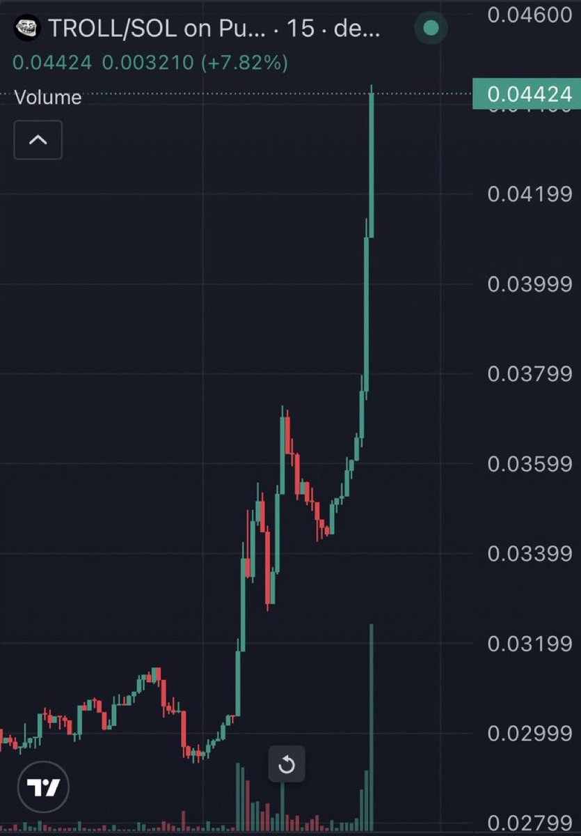 $TROLL is up 40% on the day! 🤯

When everyone is shitting the bed, BUY MORE. Fear is where real money is made.

Beautiful bounce from our previous resistance around the 25m range! Bottom is in fellas, send it highor.