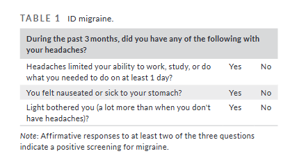 Headache Journal tweet media