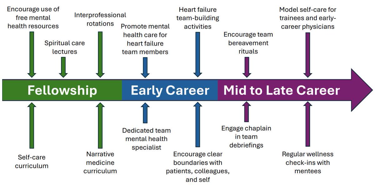 Circ: Heart Failure tweet media
