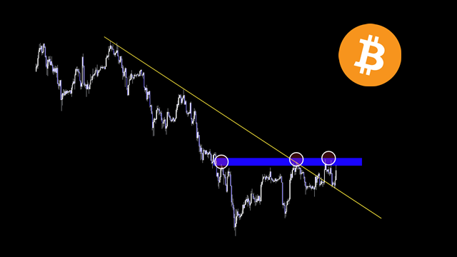 #BTC 
レジスタンスラインはブレイク。あとは横軸の見極め。