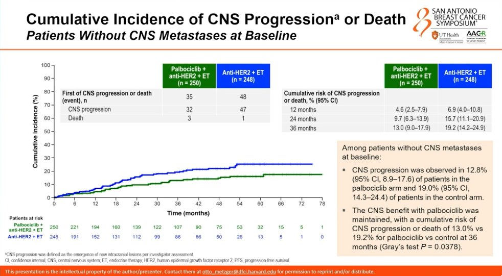 Dana-Farber’s Breast Oncology Center tweet media