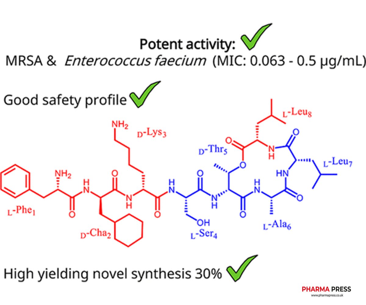 Powerful new antibiotic class to tackle deadly superbugs discovered -  pharmapress.co.uk/powerful-new-a… 

Scientists at the University of Liverpool, working with international collaborators, have discovered Novltex, a groundbreaking new class of antibiotics with potent activity agai...