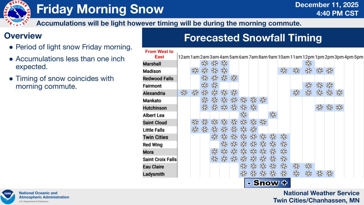 NWSTwinCities's tweet photo. An arctic air mass this weekend will bring bitterly cold air temperatures and wind chills beginning Friday night and lasting through Sunday. Light snow is possible during Friday morning's commute. An inch or less of snow is expected. #mnwx #wiwx https://t.co/SRSdDbdJr5