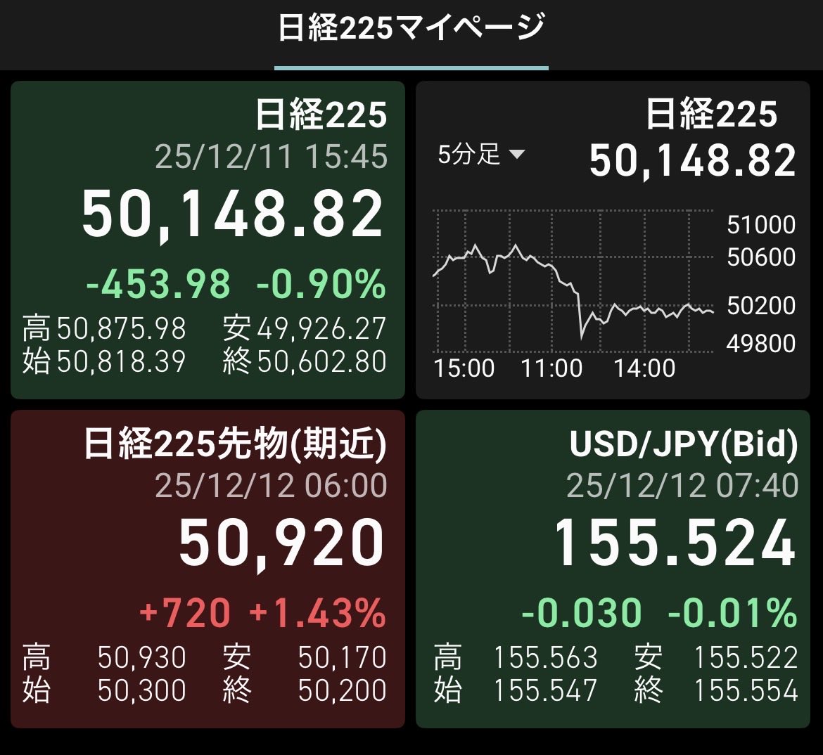 ちろる @投資うぱ (@chiroru47529359) / Posts / X