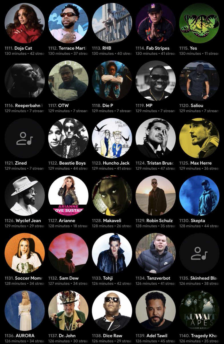 Sansmusikdump's tweet photo. Bonus:
1081-1200
Es ist so peinlich dass Rosalia so geisteskrank weit unten ist
Bin aber grade dabei die discography zu hören also keine sorge
Ja random ahh artists ich distanziere mich hahaha aber egal ist teil von einem (fuckass animus) https://t.co/KaaXcVRvvf