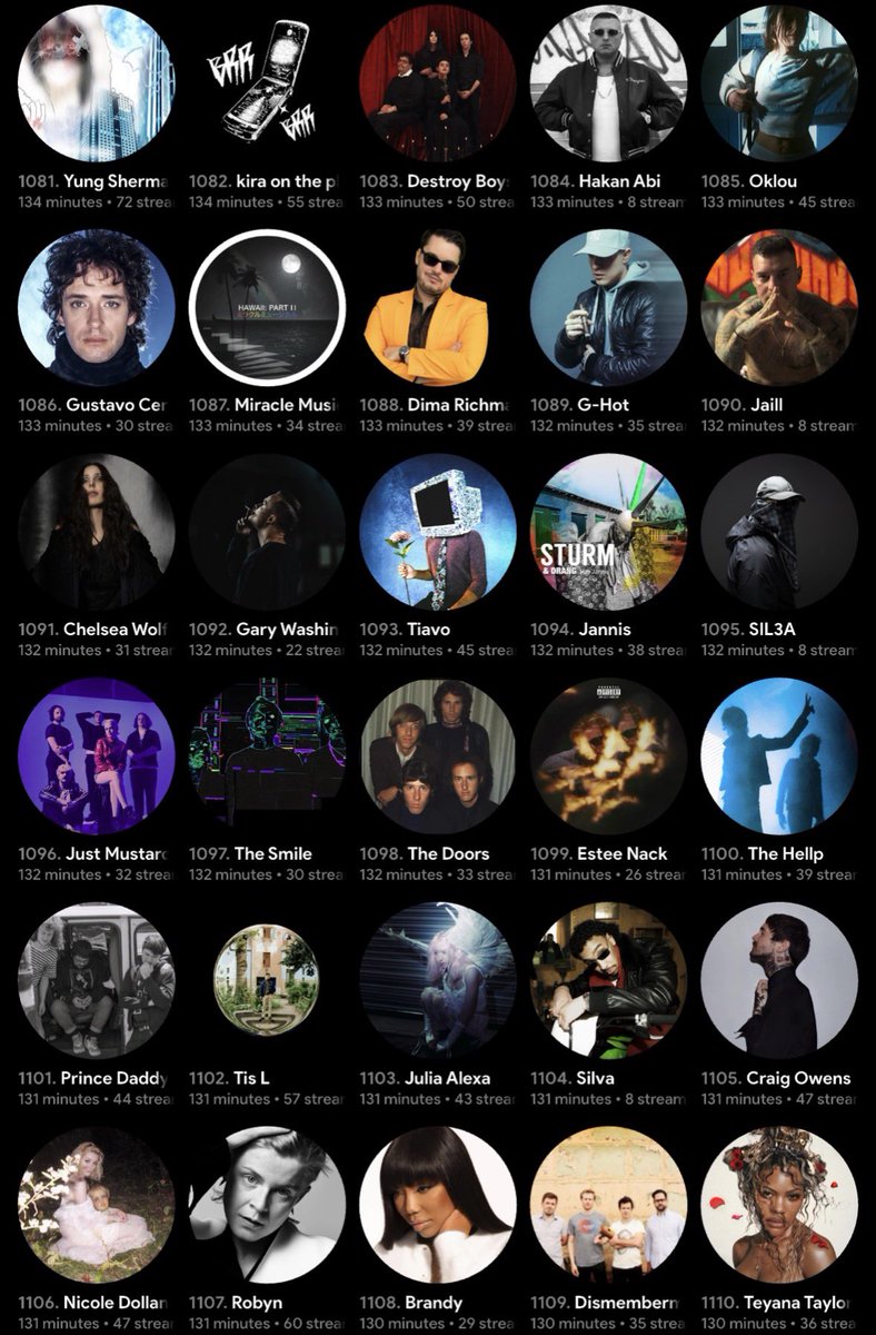 Sansmusikdump's tweet photo. Bonus:
1081-1200
Es ist so peinlich dass Rosalia so geisteskrank weit unten ist
Bin aber grade dabei die discography zu hören also keine sorge
Ja random ahh artists ich distanziere mich hahaha aber egal ist teil von einem (fuckass animus) https://t.co/KaaXcVRvvf