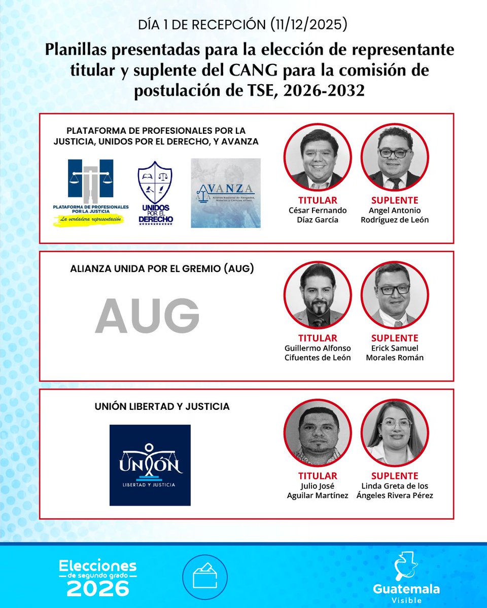 📁 𝗖𝗔𝗡𝗚 𝗥𝗘𝗖𝗜𝗕𝗘 𝗣𝗟𝗔𝗡𝗜𝗟𝗟𝗔𝗦 

El Tribunal Electoral del Colegio de Abogados y Notarios de Guatemala (CANG) recibió las primeras planillas para la elección del representante titular y suplente del CANG ante la comisión de postulación del TSE. 

#ElecciónTSE2026