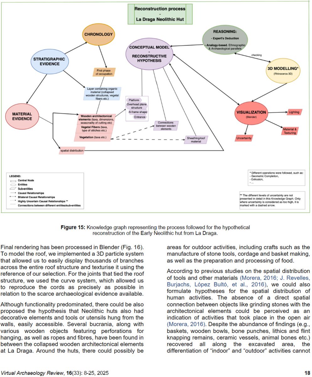 Virtual Archaeol Rev tweet media