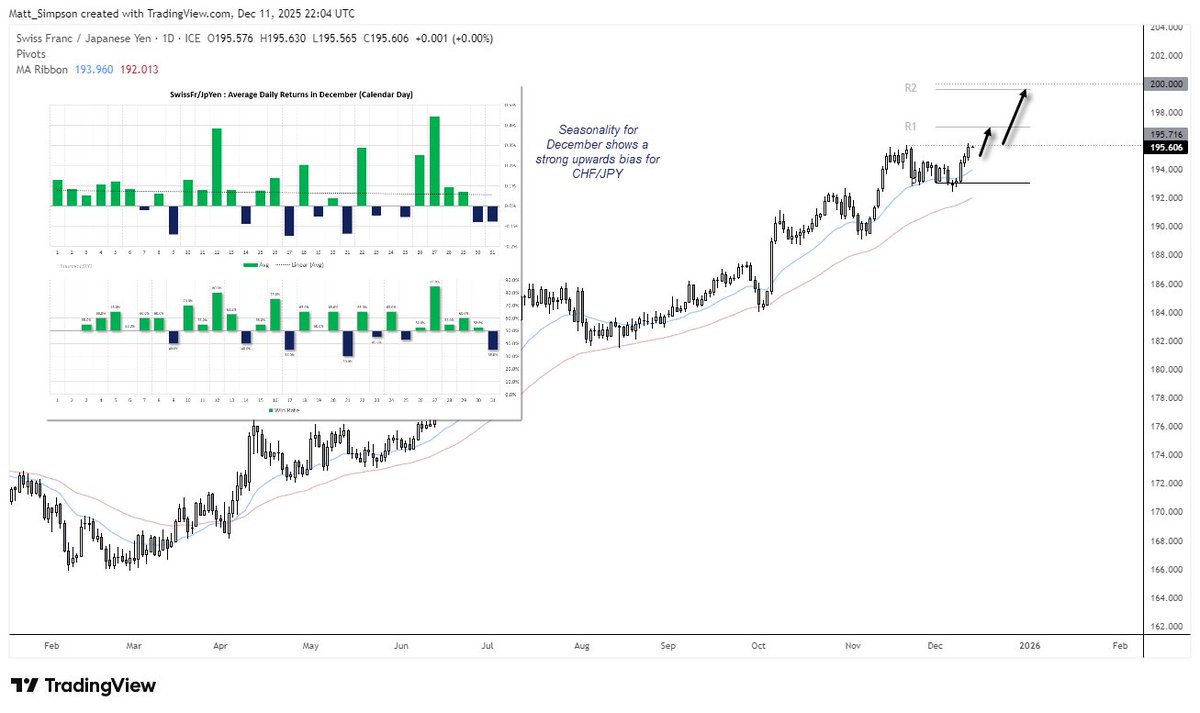 Japanese Yen Technical Outlook: USD/JPY, CHF/JPY, AUD/JPY  https://t.co/90UT4PD1t7