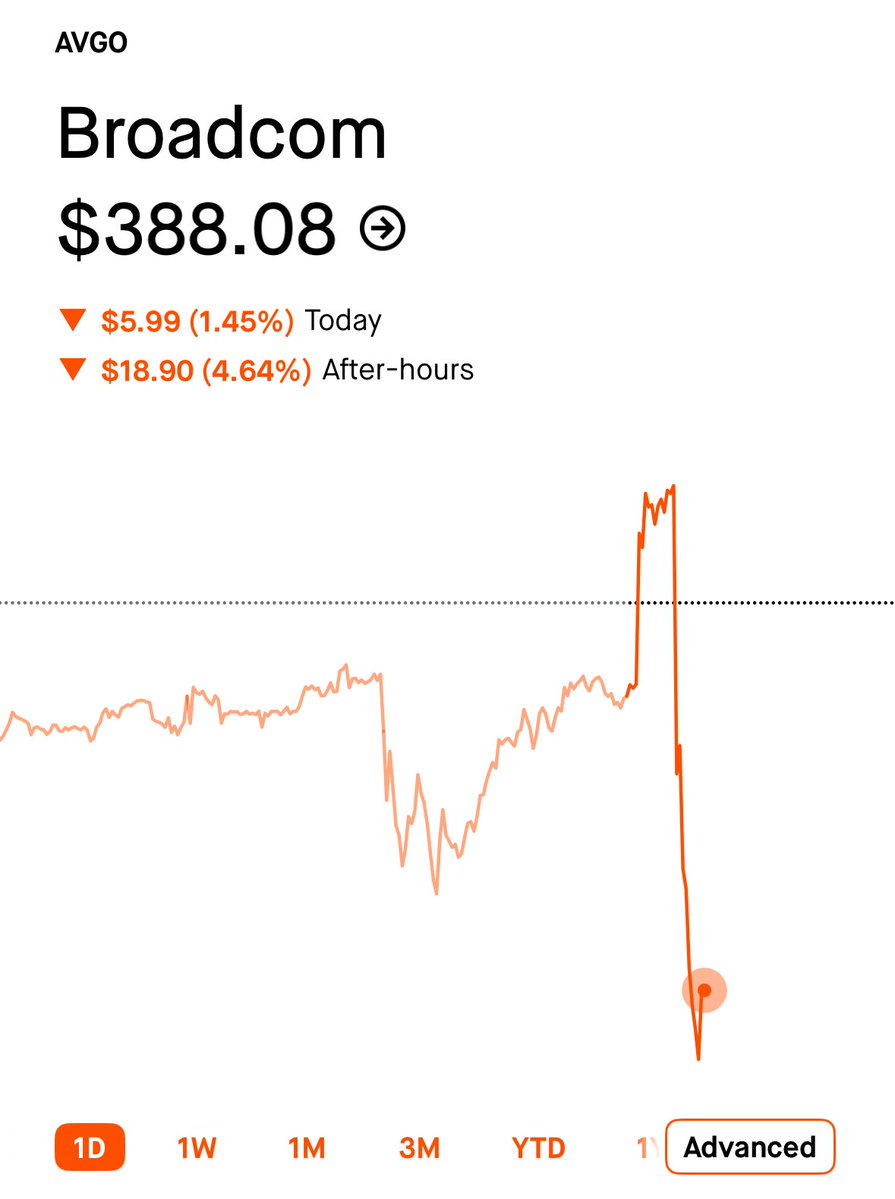 🔵MARKETEVANS: "Broadcom ($AVGO): Contraddizioni nei Risultati Finanziari Fanno Scendere il Titolo nel Dopo Mercato"