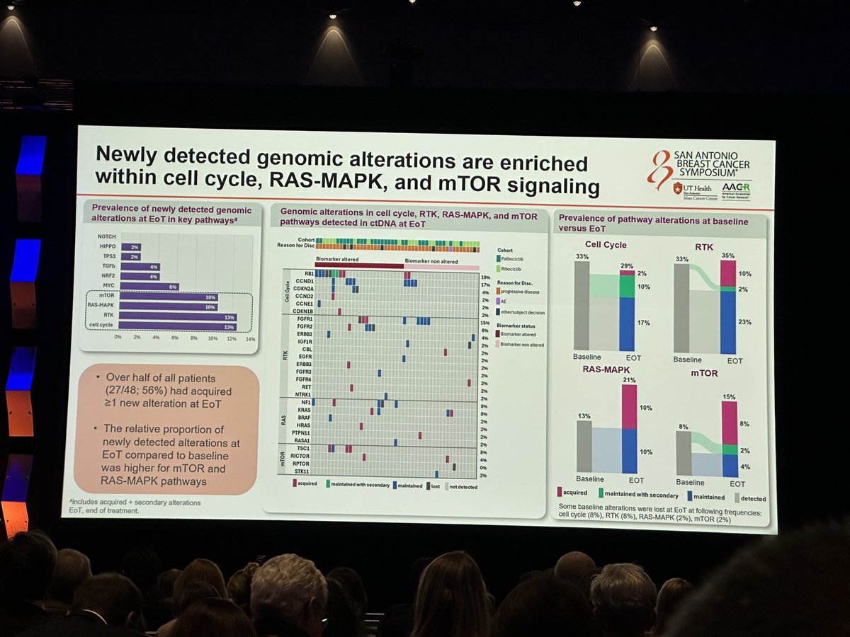 Dr. Ariella Hanker tweet media
