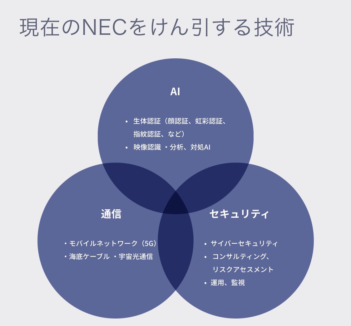 AEC 株式会社】國際投資，AEC  株式会社は、テクノロジーによる知的投資時代を切り開く。人間の判断を支え、より精密で創造的な投資を可能にする。.muy