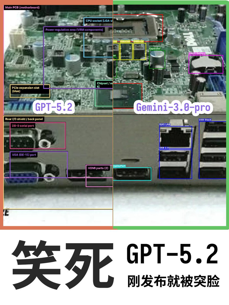 笑、GPT-5.2 がリリースされたばかりなのに、すでに奇襲攻撃を受けています。
GPT-5.2の発表イベントでは、その性能をアピールするために、コンピューターのマザーボード上のコンポーネントとインターフェースの識別マークを再現したケー