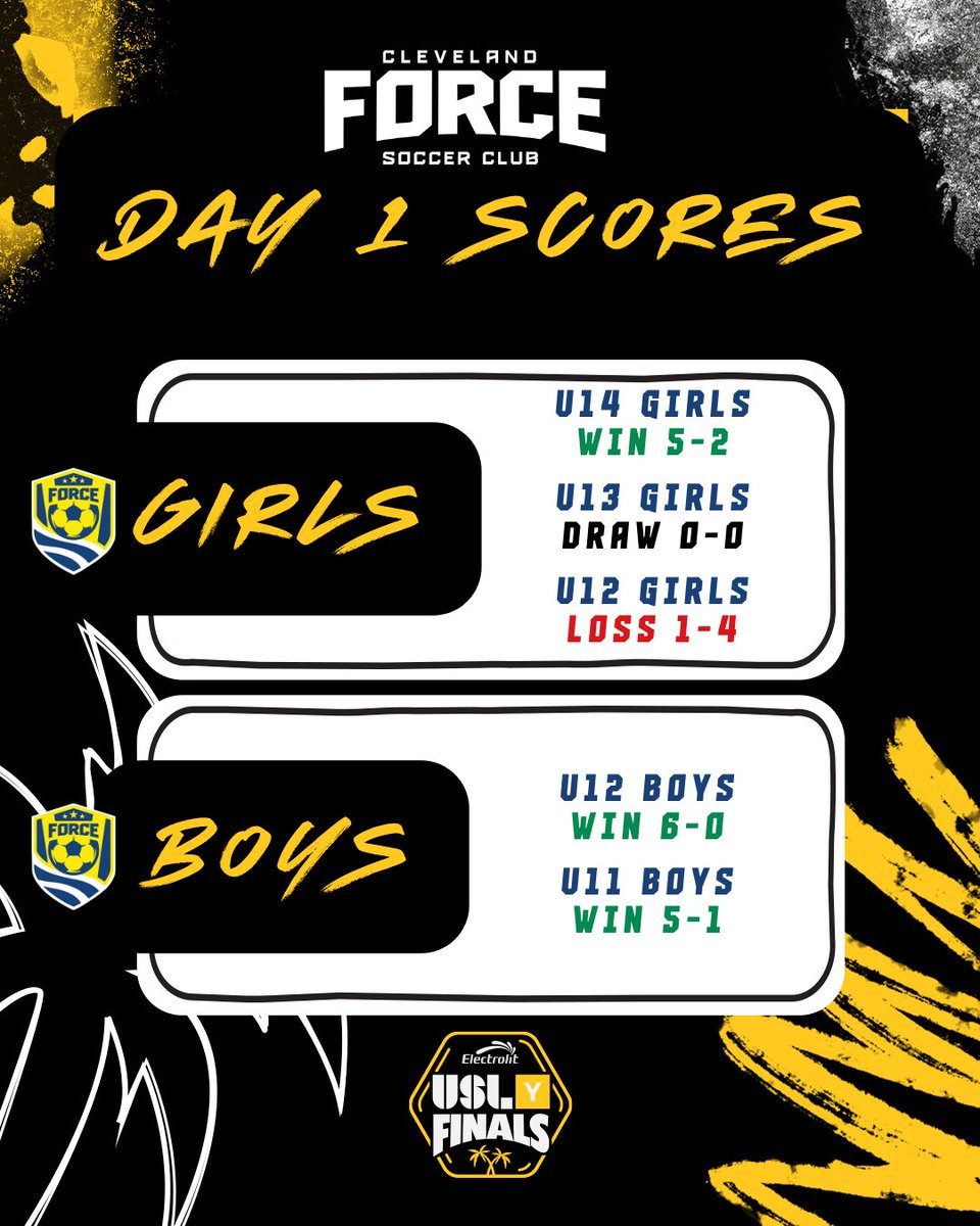 Cleveland Force USL tweet media