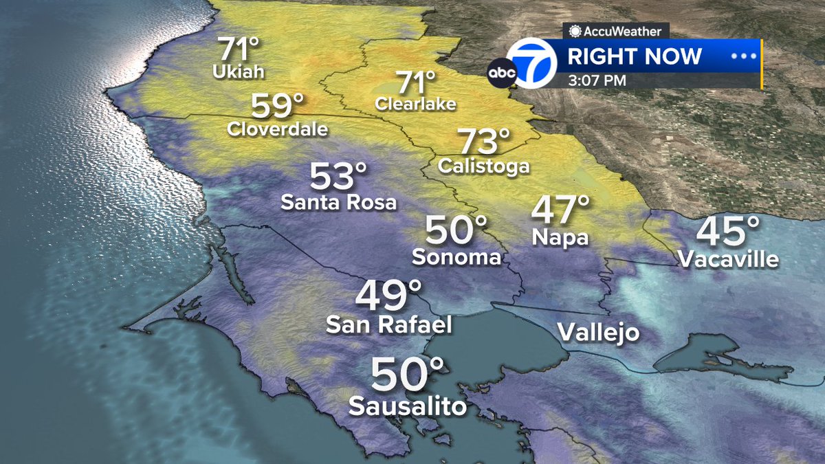 SandhyaABC7's tweet image. Wide range of temps today, mildest at coast where sun's out &amp;amp; chilliest inland where fog hung around for awhile.  Pattern change is coming next week!  #ABC7now #SantaCruz #SanFrancisco #BayArea #CAwx