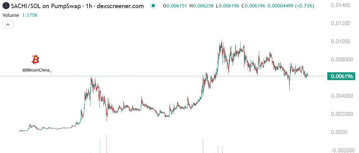 $SACHI 拥有那种令人疯狂的能量，它一出现就能撼动整个市场。<a href="/sachi_coin/">Sachi Coin</a>

7Y2TPeq3hqw21LRTCi4wBWoivDngCpNNJsN1hzhZpump

正是这种能量，造就了爆炸性的涨势，推动该项目直冲数十亿美元。

那些经历过这波浪潮的人，一定深有体会！🚀🔥