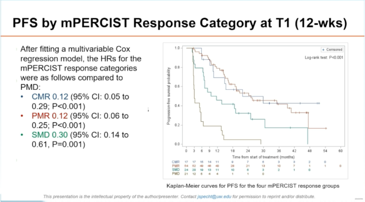 MVanMeterMD's tweet photo. EA1183: Use of FDG-PET/CT and mPERCIST criteria for assessment of treatment response in breast cancer with bone metastases.
@eaonc 
@drjenspecht of @fredhutch #SABCS25 https://t.co/bagH68nxse