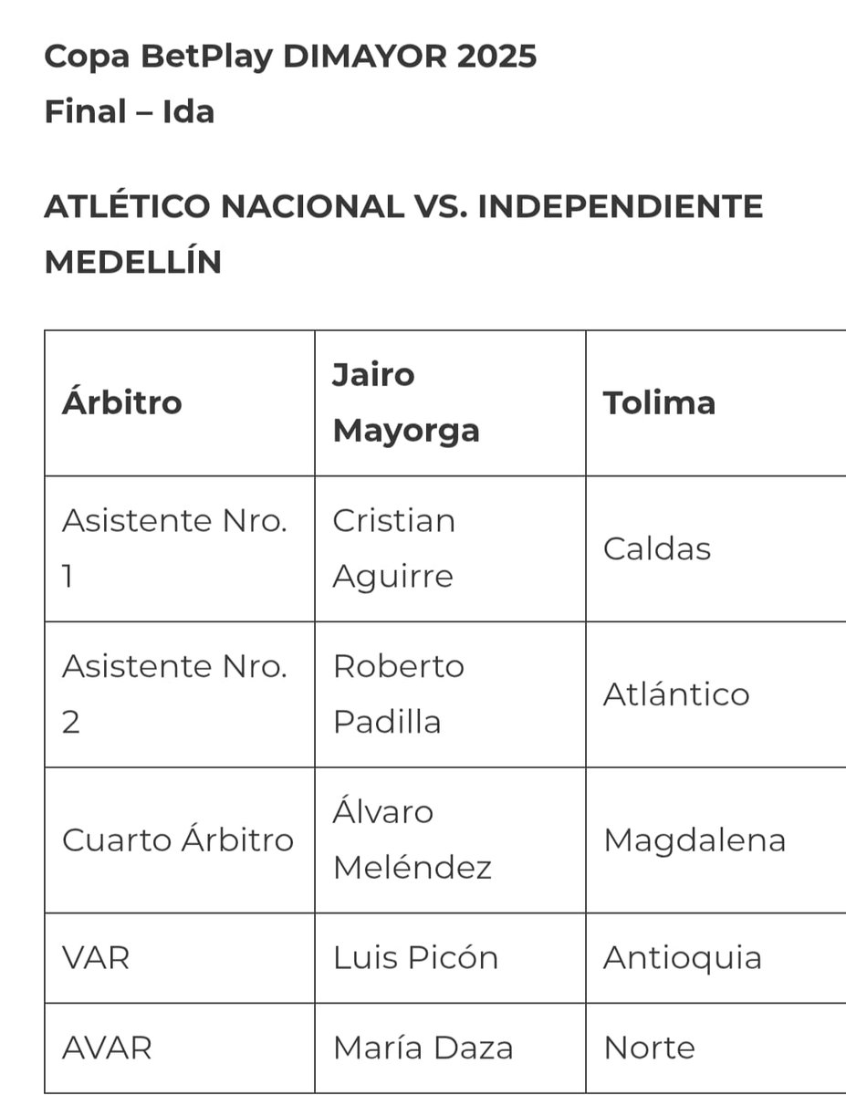 Grupos arbitrales para final ida, liga y copa <a href="/Camiloarangoro/">Camilo Arango</a> <a href="/MaoVidalGarcia/">Mauricio Vidal</a> <a href="/PatinoJuanD/">Juan Diego Patiño Ochoa</a> <a href="/Reztre/">Reztre🎄</a> <a href="/radio_eje/">Radio Eje del Café</a> <a href="/jjtabimarelata/">J J Tabima </a> <a href="/jjvalencia17/">Juan Valencia 🇨🇴</a> <a href="/betofrancob/">humberto franco buit</a> <a href="/sebas2811/">Sebas Ospina ⚽️🏟👨‍💼📺🎙</a>