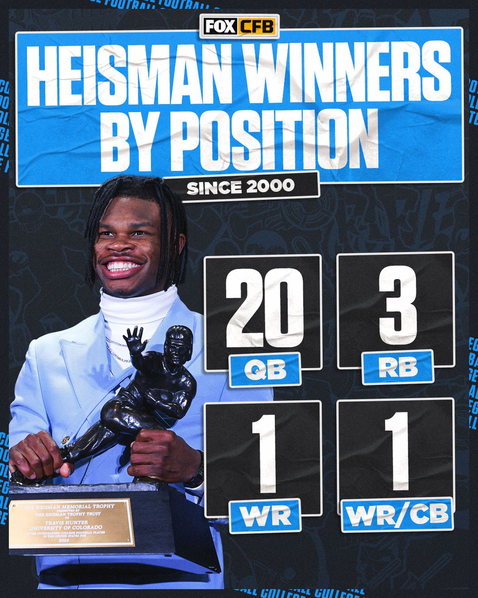 FOX College Football tweet media