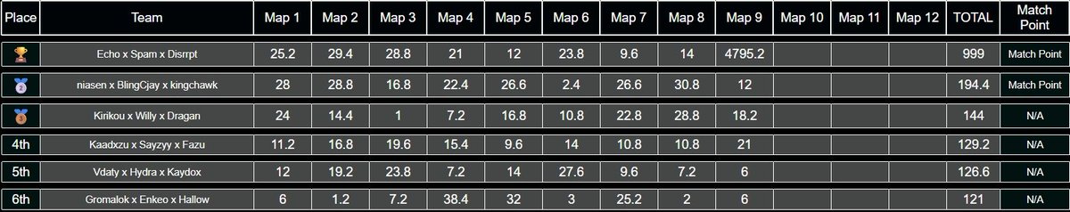 T1 Disrrpt tweet media