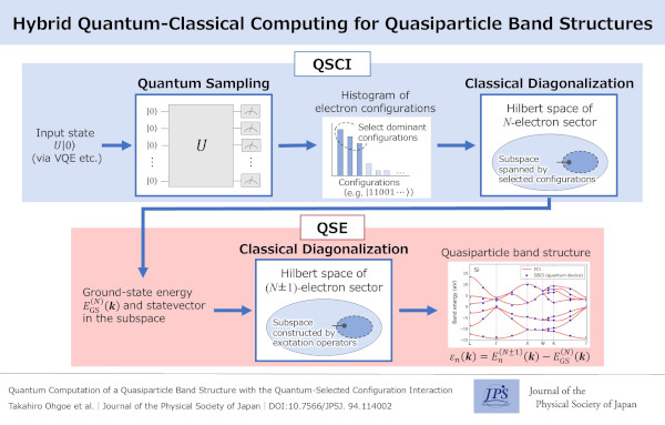 JPS Hot Topics tweet media