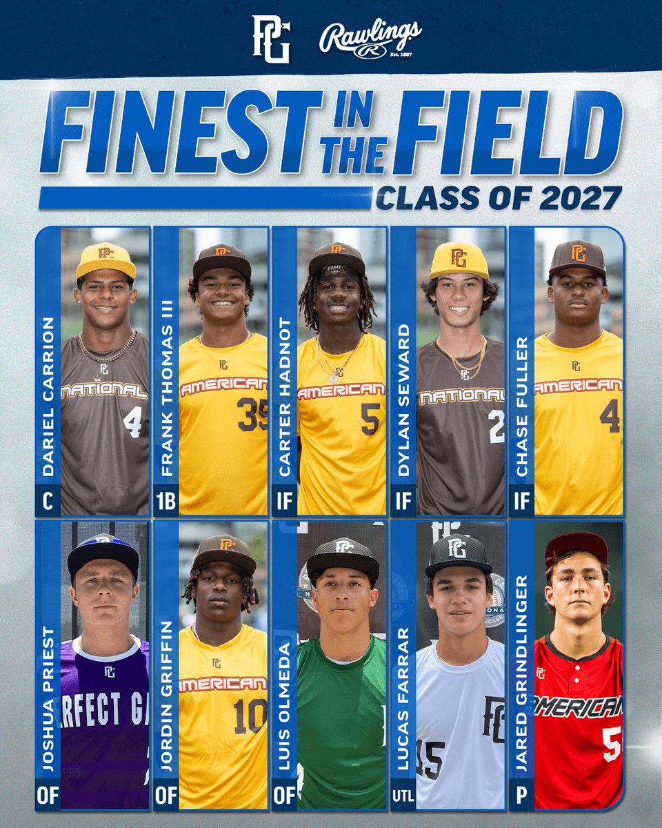 PerfectGameUSA's tweet image. The best defenders this year in the Class of 2027. 💎

bit.ly/4pJHKug