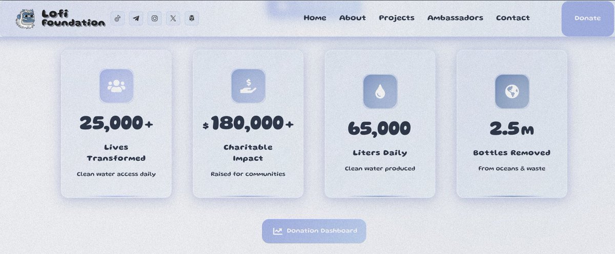 Lofi The Yeti tweet media