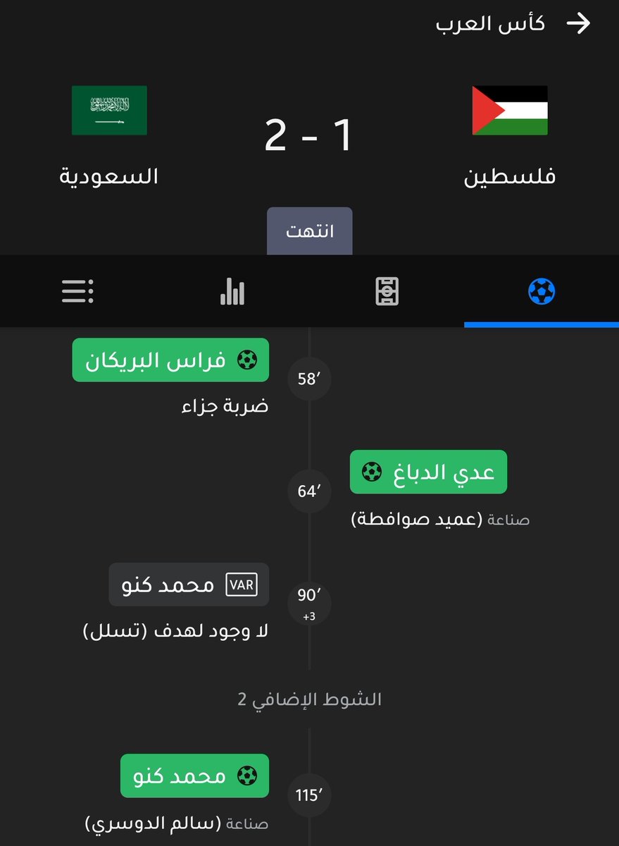 S_Results's tweet photo. #كأس_العرب ربع النهائي

فلسطين 1 × 2 السعودية

( نهاية المباراة )

#نتائج_المباريات https://t.co/aubIPAQ02N