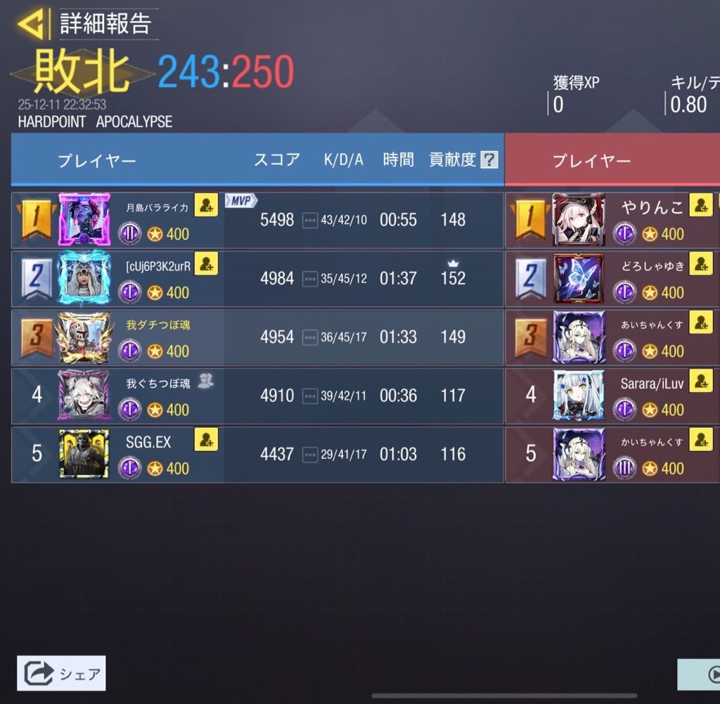 12/11  22時

ちんからほいっ 様

1-3  Lose

対戦誠にありがとうございました！