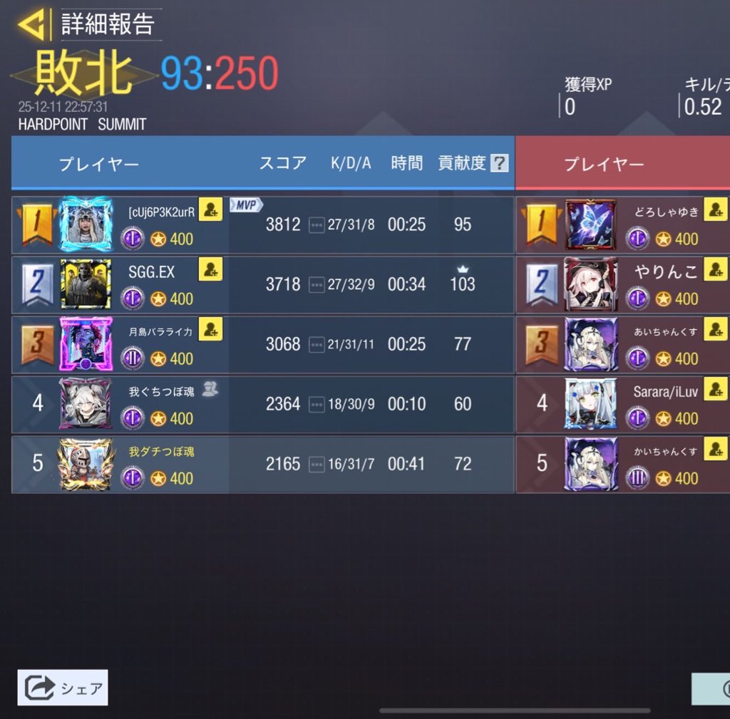 Xavor__'s tweet photo. 12/11  22時

ちんからほいっ 様

1-3  Lose

対戦誠にありがとうございました！ https://t.co/DgPSH0KXAF