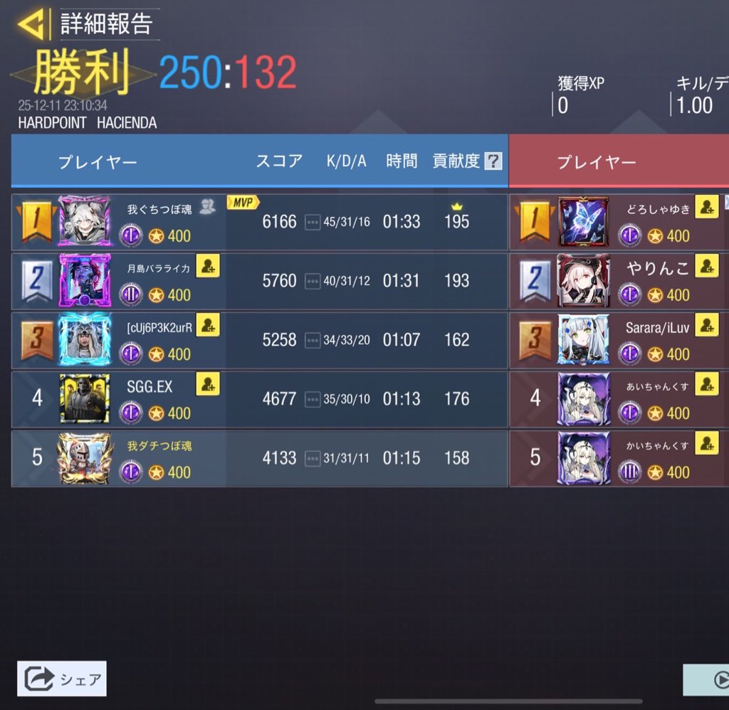 Xavor__'s tweet photo. 12/11  22時

ちんからほいっ 様

1-3  Lose

対戦誠にありがとうございました！ https://t.co/DgPSH0KXAF