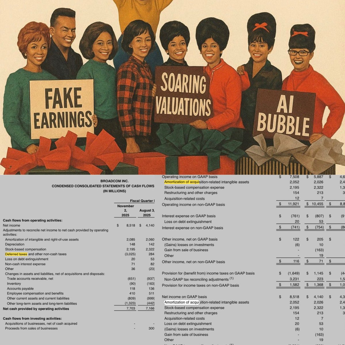 $AVGO reported EPS was fantasy.
Real earnings were ~70% lower:

• $3B tax swing
• $4.4B add-backs
• True EPS ≈ a fraction of reported

On real numbers, $AVGO trades at a PE 800+ — the most overvalued stock in the entire $SPY 

Link: open.substack.com/pub/coastaljou…
