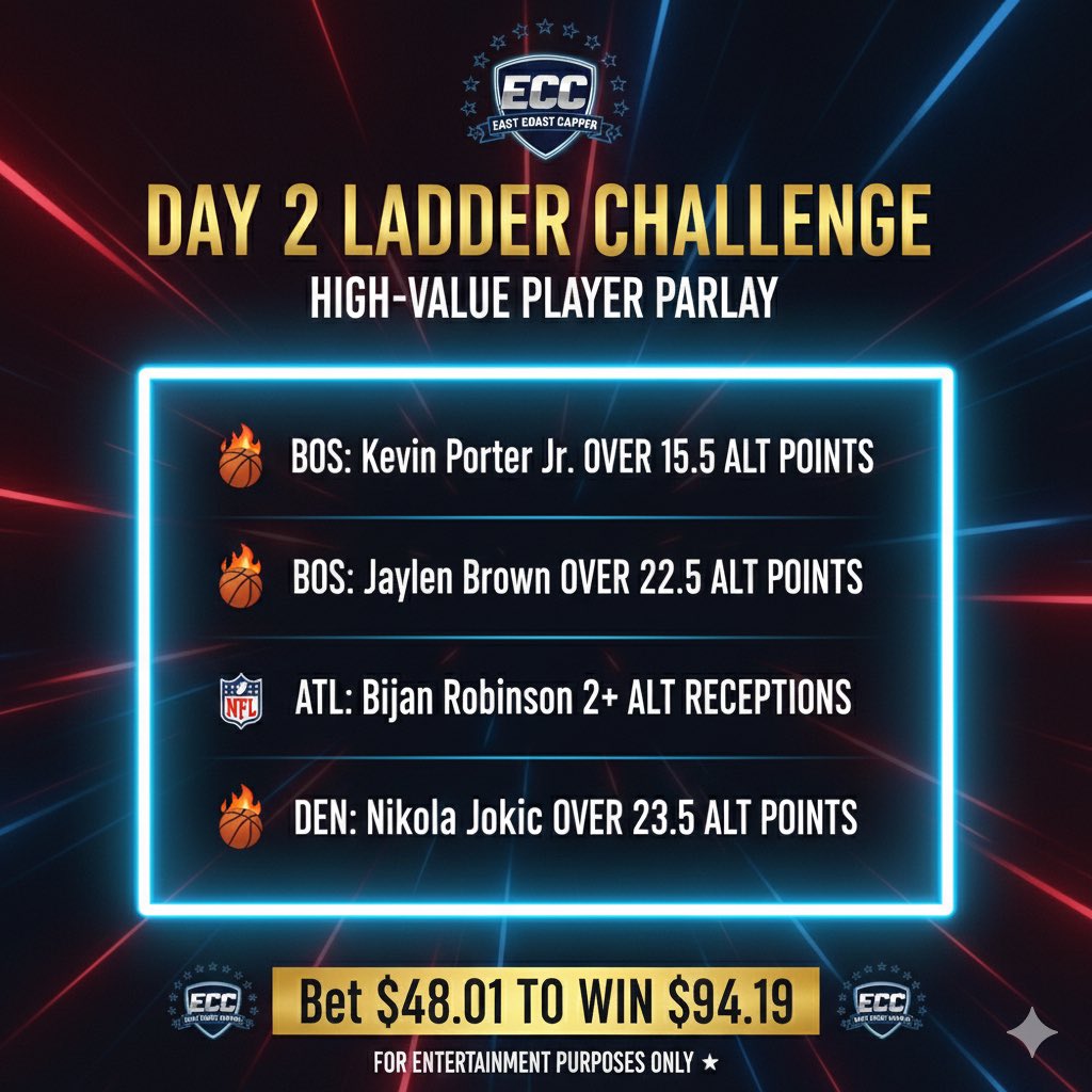 capper2754's tweet image. DAY 2 LADDER
48.01 to 94.19
#Day2 #LadderChallenge #LadderRun #LadderBet #10To1000 #BankrollBuilder #RoadTo1K #SportsBetting #GamblingCommunity #GamblingTwitter #DailyPicks #PlayOfTheDay #BestBets #SportsTalk #POTD #PropPlays #SharpPlays #WinnersOnly #ForYou #fyp