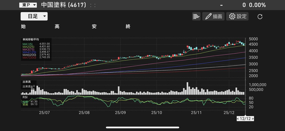 ちーまる💫 (@work2lunch0141) / Posts / X