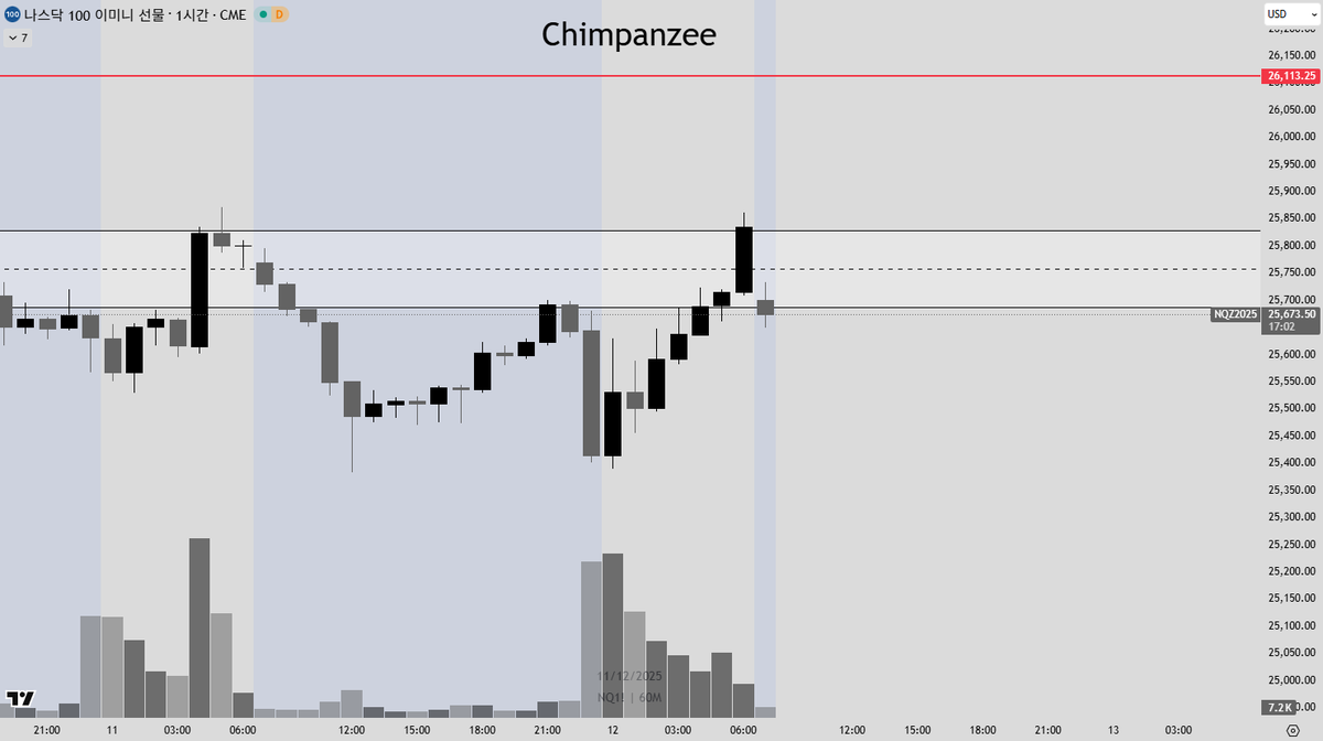 NUMOROCOINミ☆🅝🅤🅜🅞🅡🅞.🅘🅞☆彡비트코인 기술적분석.nmg