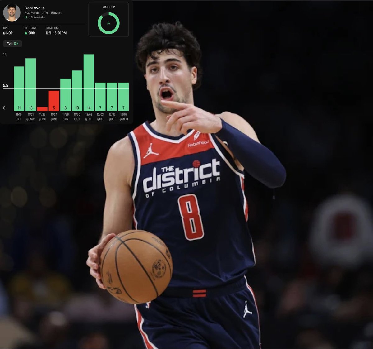 MooksBets's tweet photo. NBA POTD!! 🏀 

Deni Avdija o5.5 assist 💎 
#prizepicks #nba #gamblingx #sportsbetting https://t.co/u3af7DI8kt