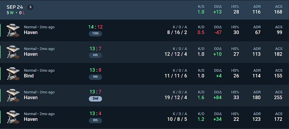 Late post but won weekly #30 with BALRIGHT🏆

<a href="/Sin_1Tap/">Sin</a>
<a href="/Mangolorian001/">Mango 🥭</a> 
<a href="/soon_vlr/">soon</a> 
<a href="/2K_FPS/">2K</a>