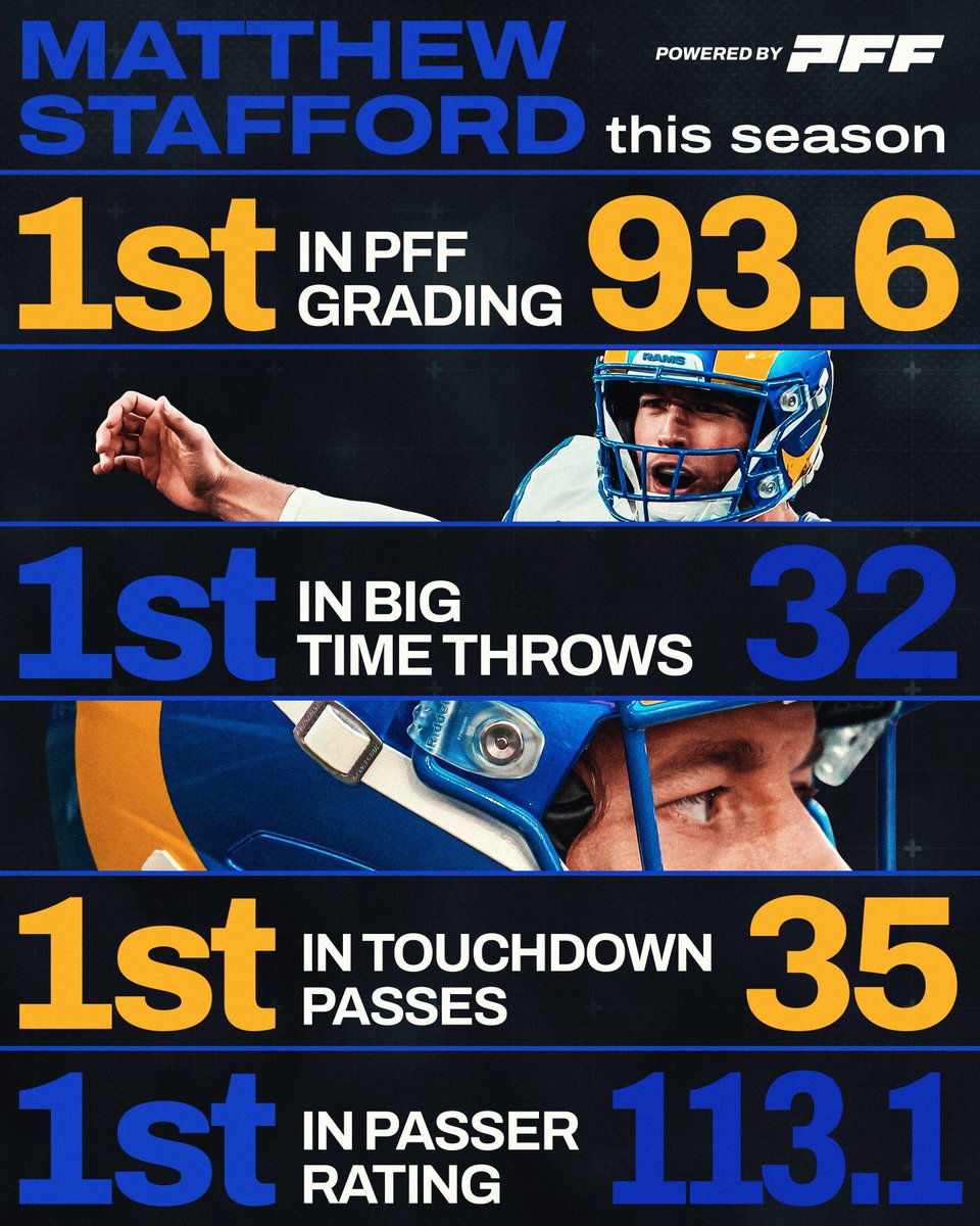 Matthew Stafford is ahead of the pack 📈